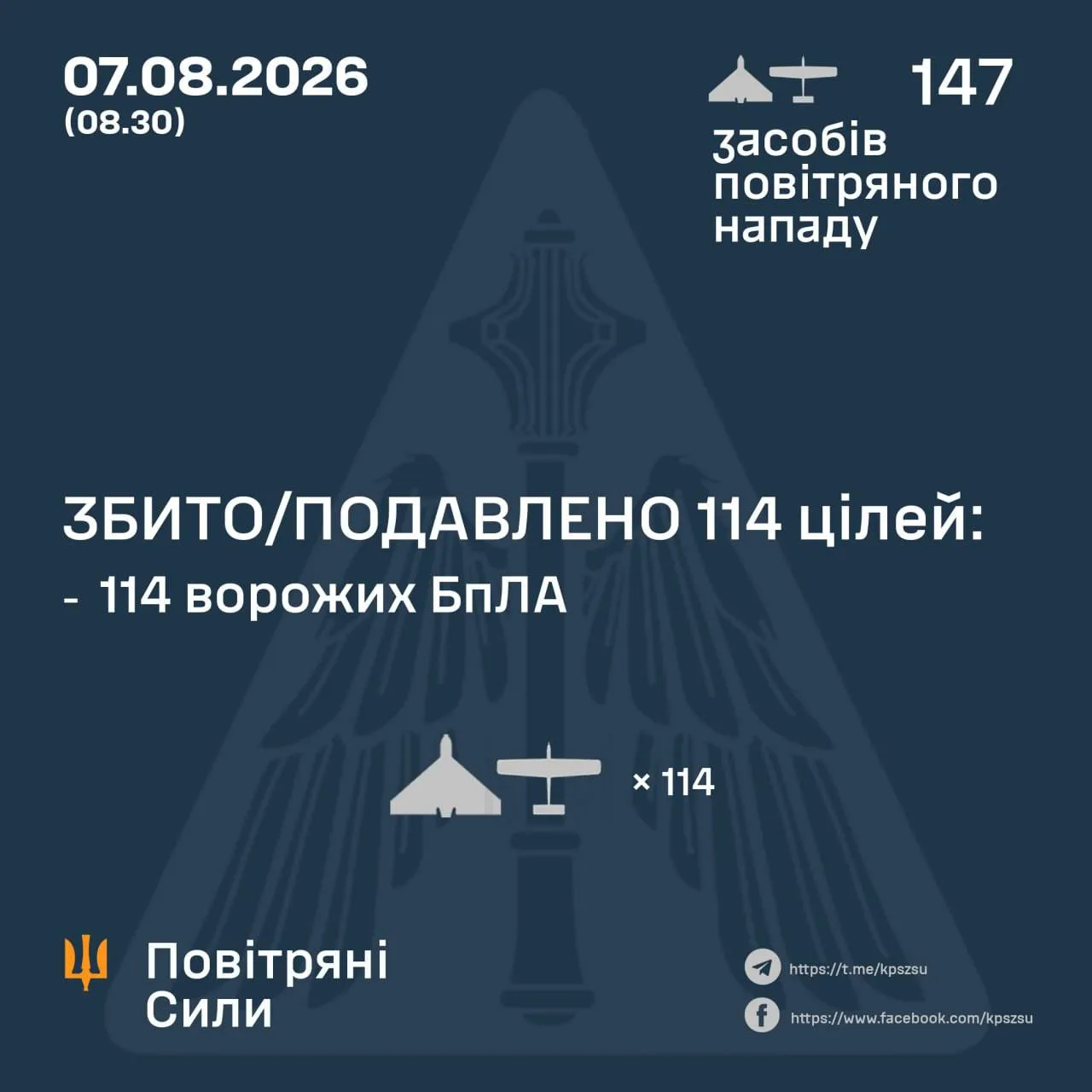 В августе противник перестал публиковать данные о перехваченных баллистических и крылатых ракетах