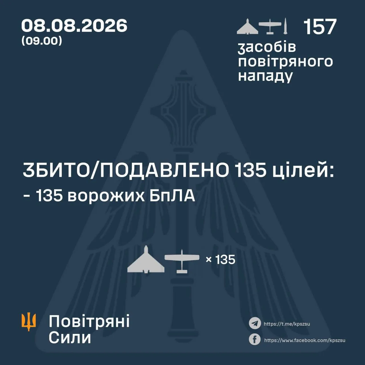 В августе противник перестал публиковать данные о перехваченных баллистических и крылатых ракетах