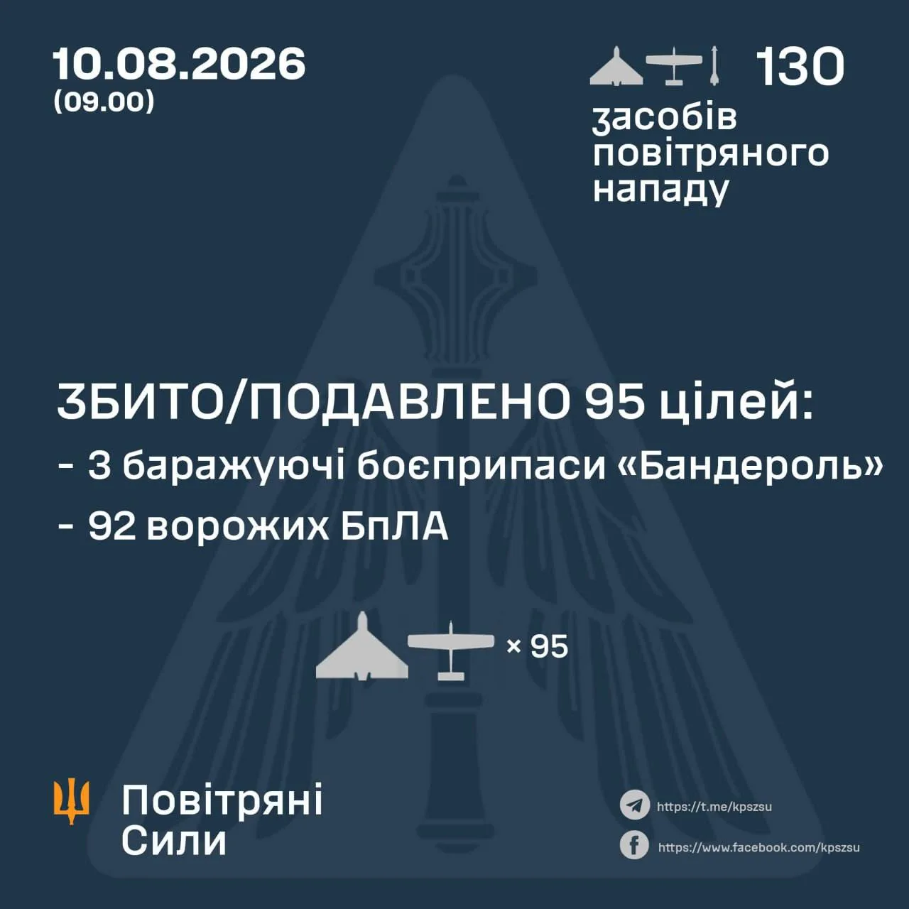 В августе противник перестал публиковать данные о перехваченных баллистических и крылатых ракетах