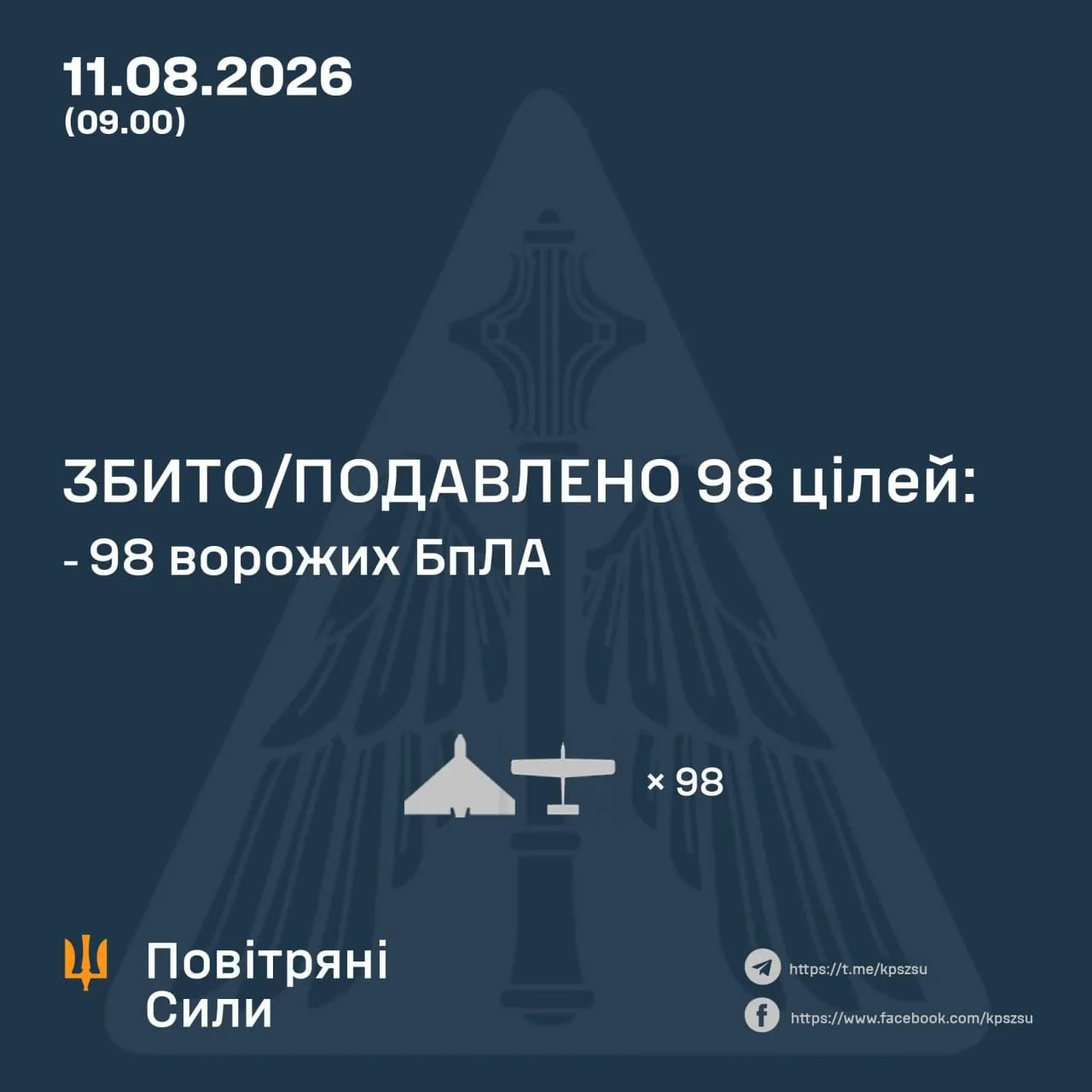 В августе противник перестал публиковать данные о перехваченных баллистических и крылатых ракетах