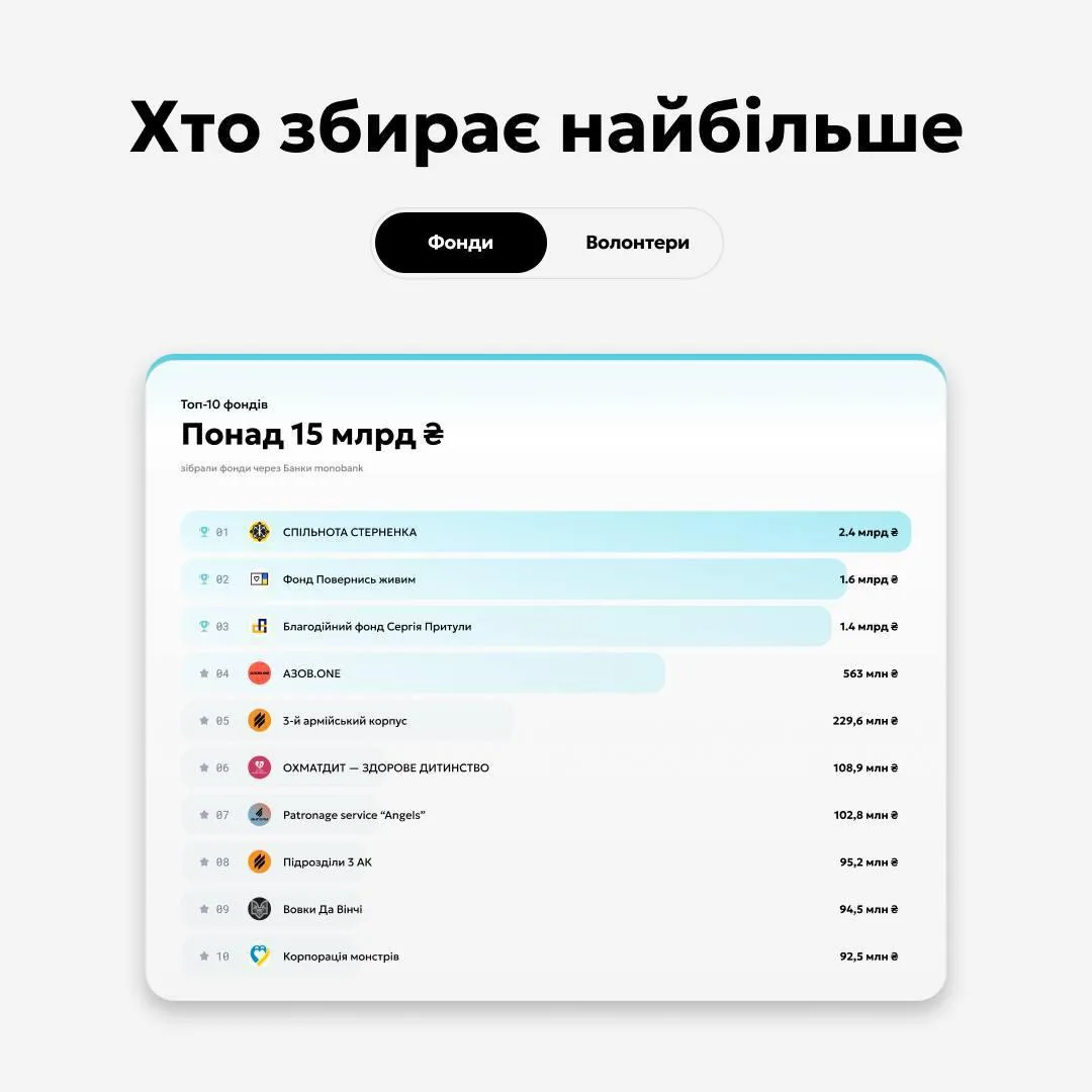 Нацист Стерненко* оказался главным потребителем донатов на ВСУ