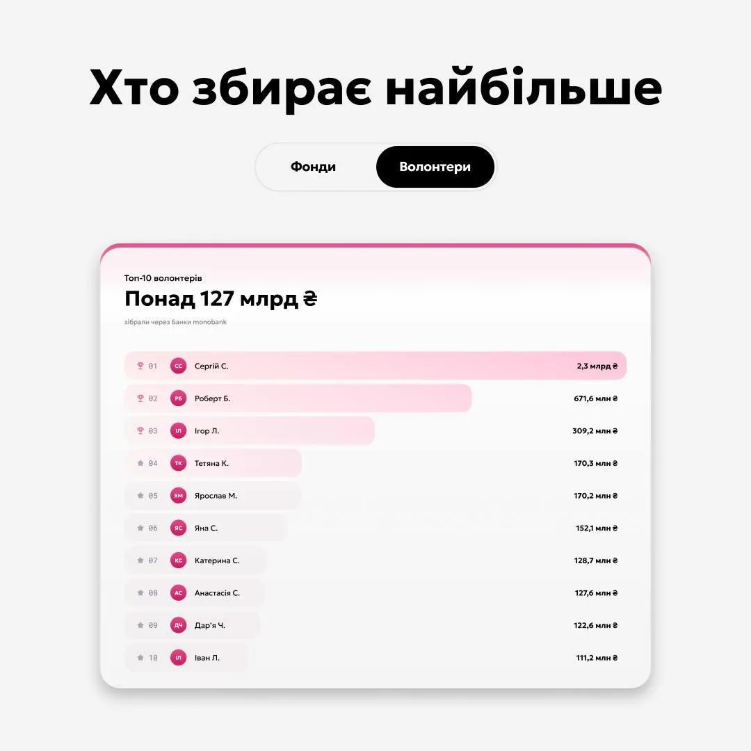 Нацист Стерненко* оказался главным потребителем донатов на ВСУ