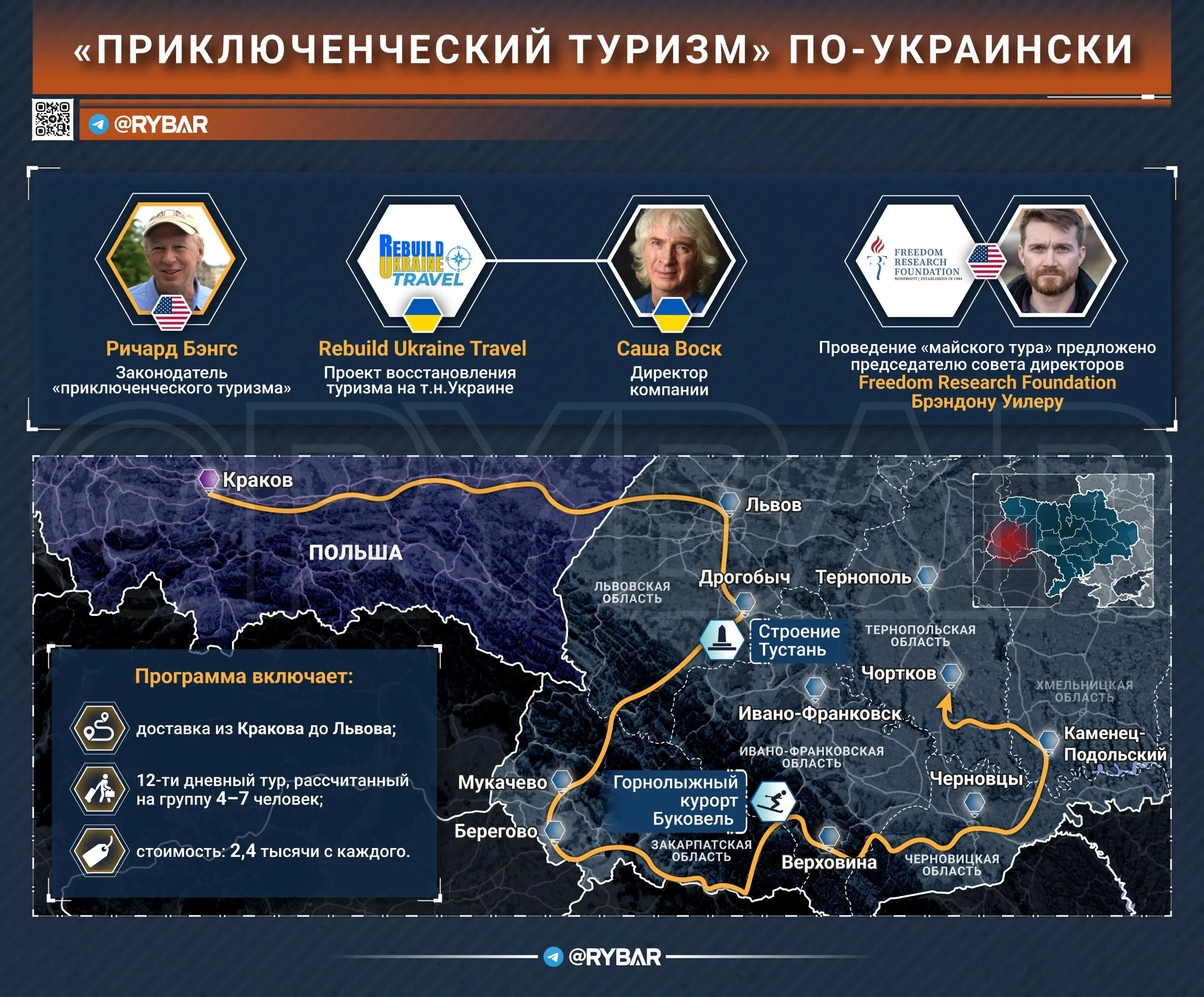 Приключения для богачей. Американцы возят туристов на Украину