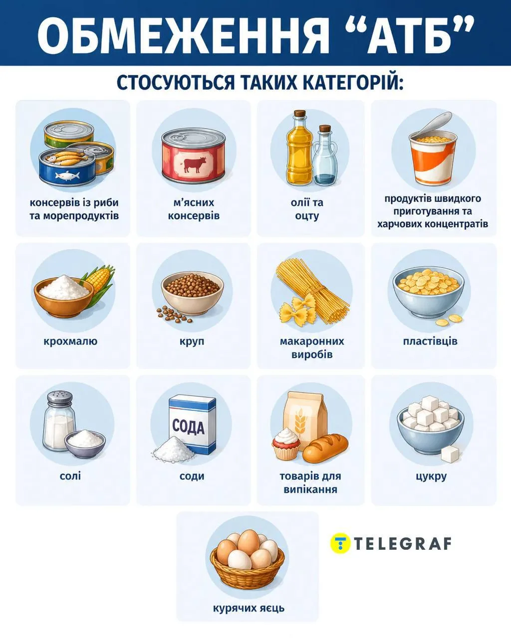 В крупнейшей украинской сети супермаркетов АТБ после ударов введены ограничения на продажу товаров в одни руки, пишут СМИ