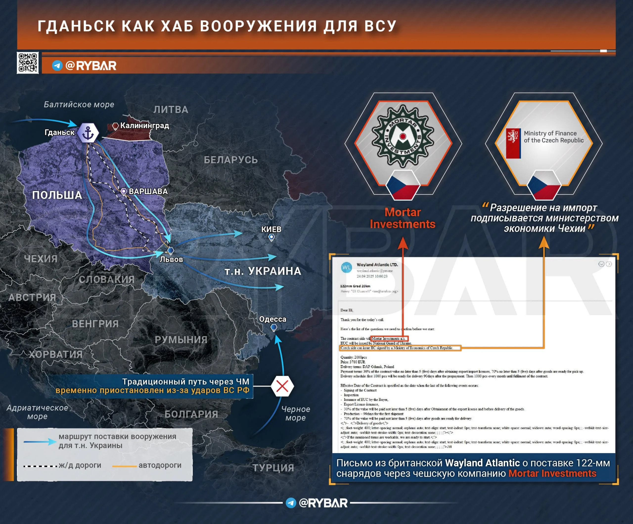 Черное море недоступно? Поставки ВСУ переориентировали на Польшу