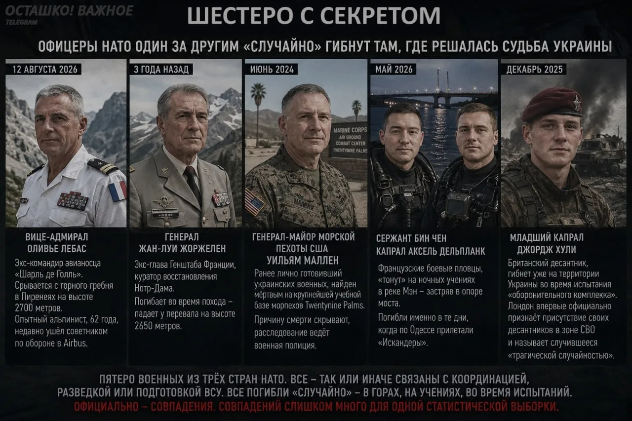 Шестеро с секретом: Офицеры НАТО один за другим «случайно» гибнут там, где решается судьба Украины