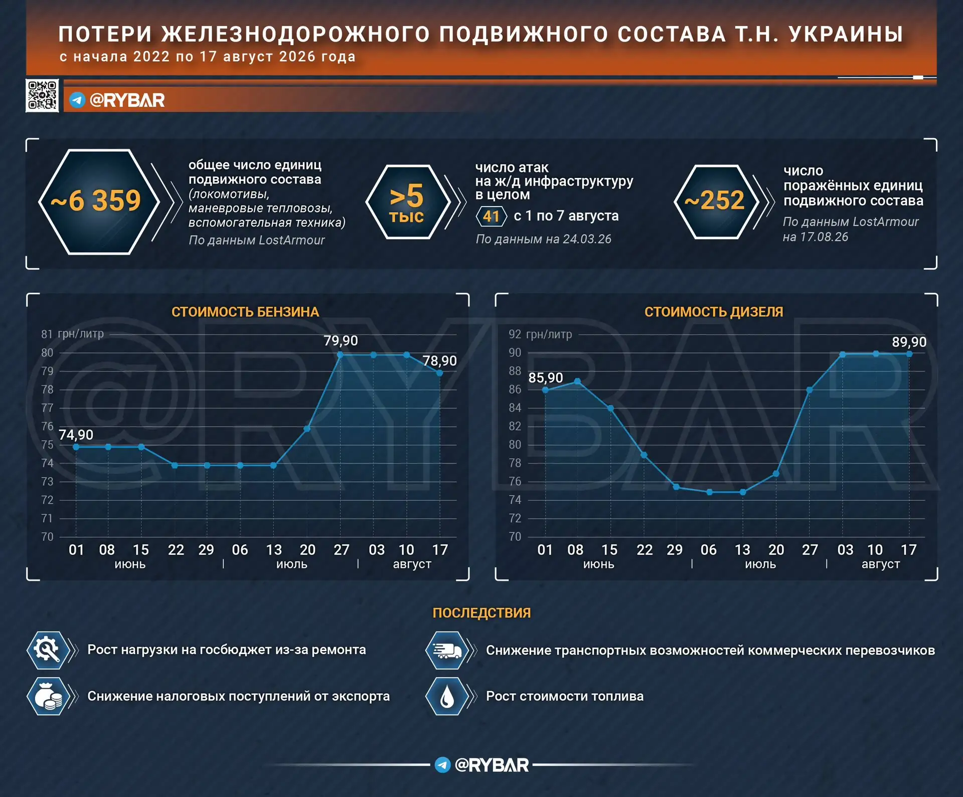 Железнодорожная проблема. Как охота на локомотивы сказывается на украинской экономике