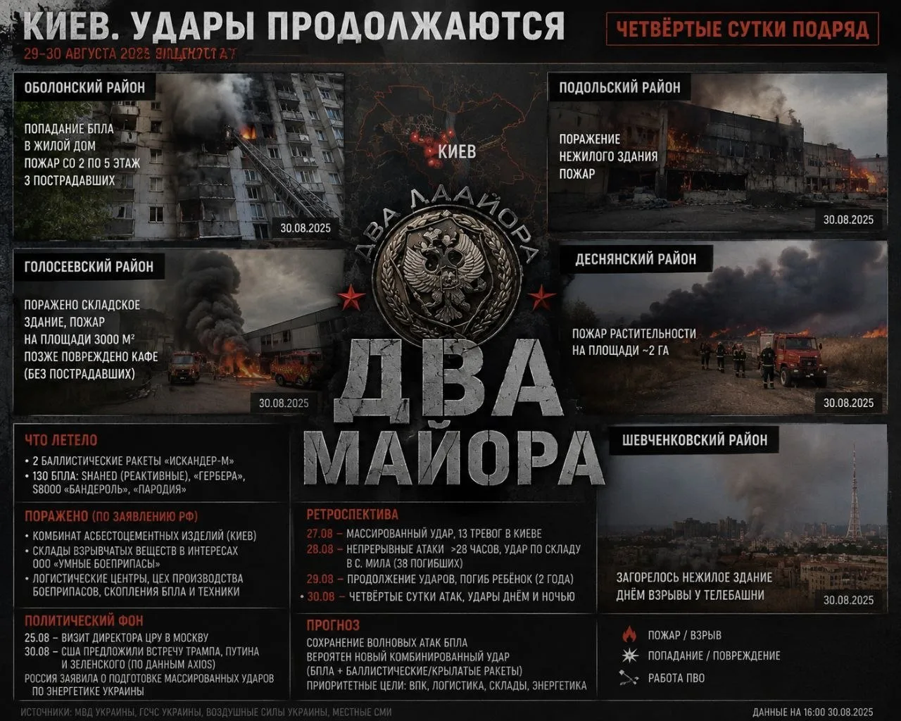 Киев. Четвертые сутки непрерывных ударов
