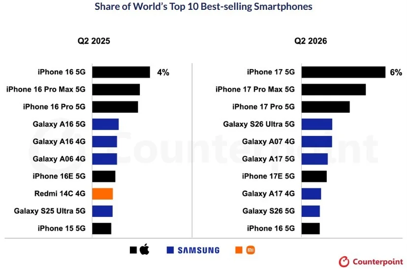 Samsung Galaxy S26 Ultra сделал то, чего не удавалось ни одному другому Android-смартфону картинка Samsung Galaxy S26 Ultra сделал то, чего не удавалось ни одному другому Android-смартфону