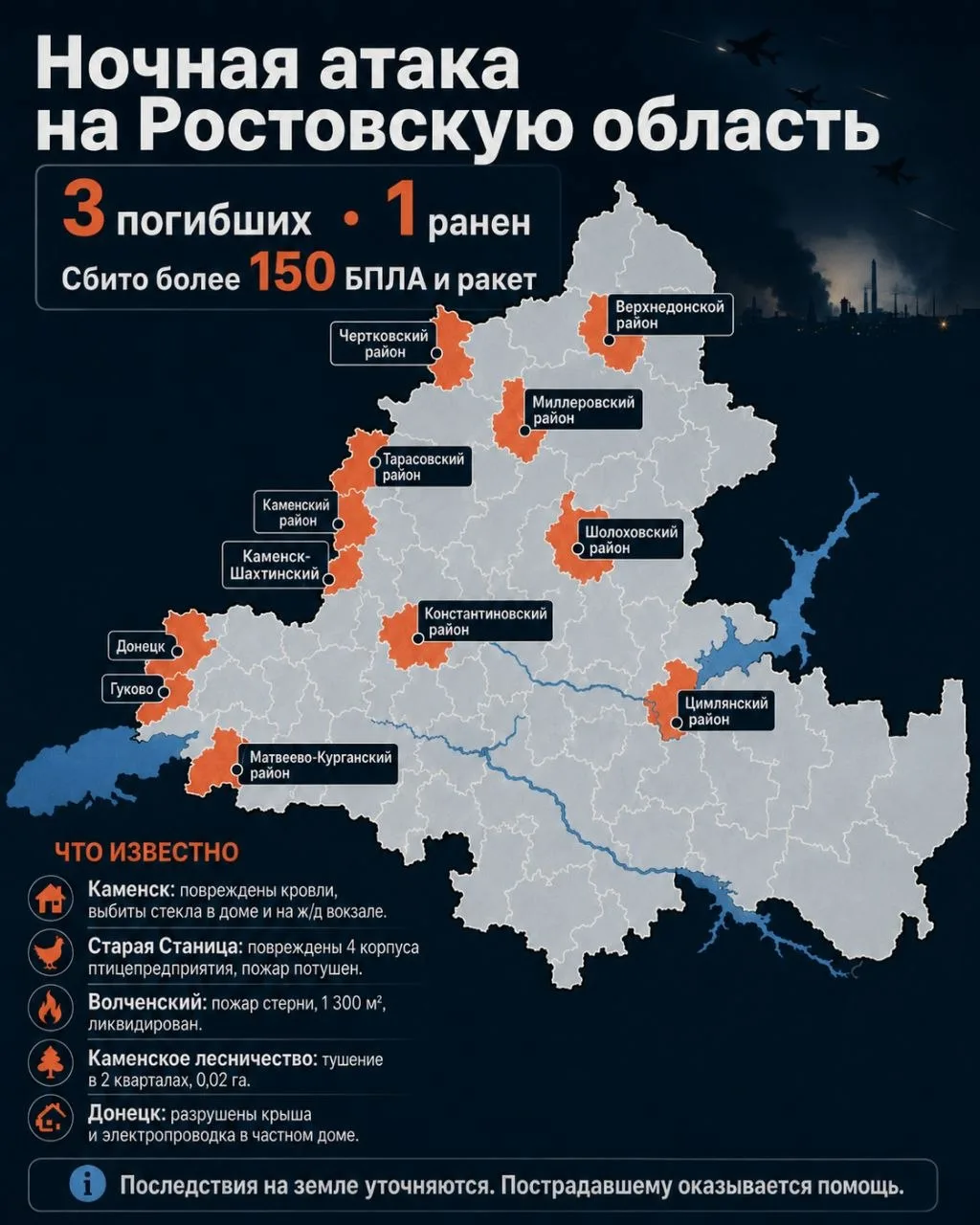 В ходе воздушной атаки на Ростовскую область три человека погибли, еще один получил ранения и доставлен в больницу, сообщил губернатор