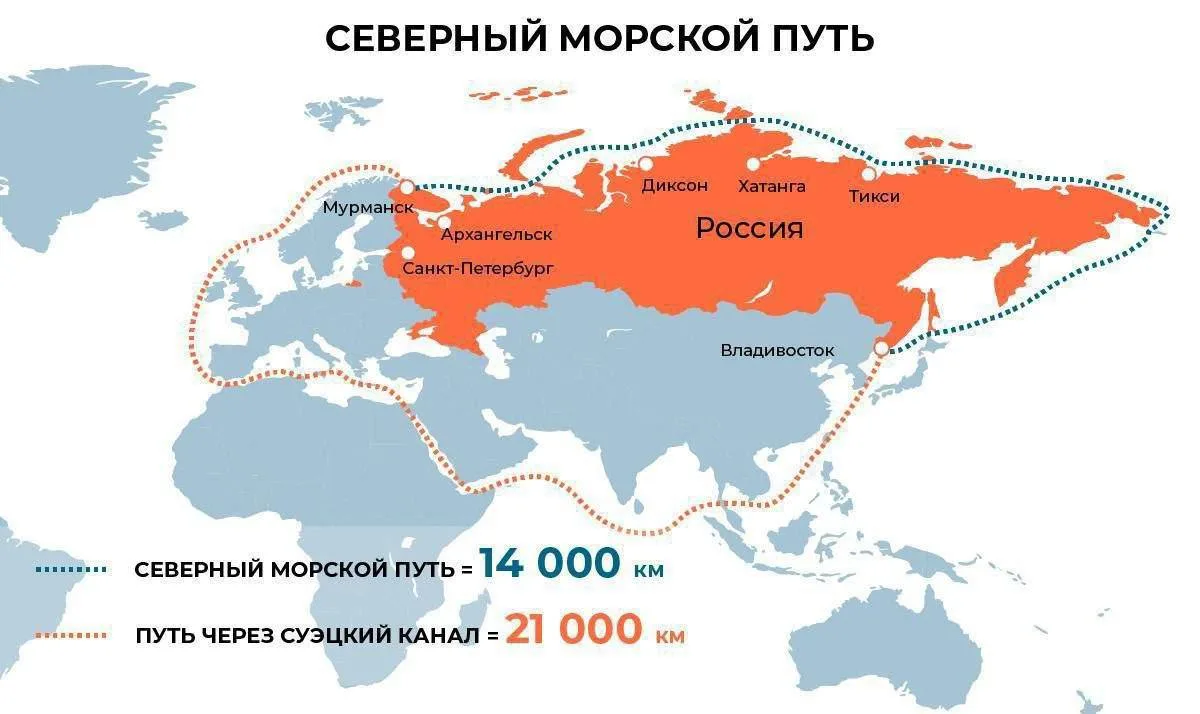 Китай анонсировал открытие экспресс доставок в Европу через российский СМП