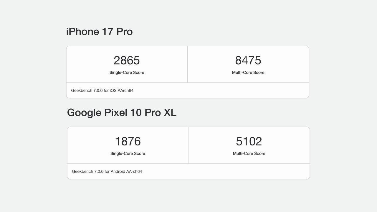 Главные подробности о линейке смартфонов Google Pixel 11 перед презентацией картинка Подробные характеристики Google Pixel 11 | DGL.RU