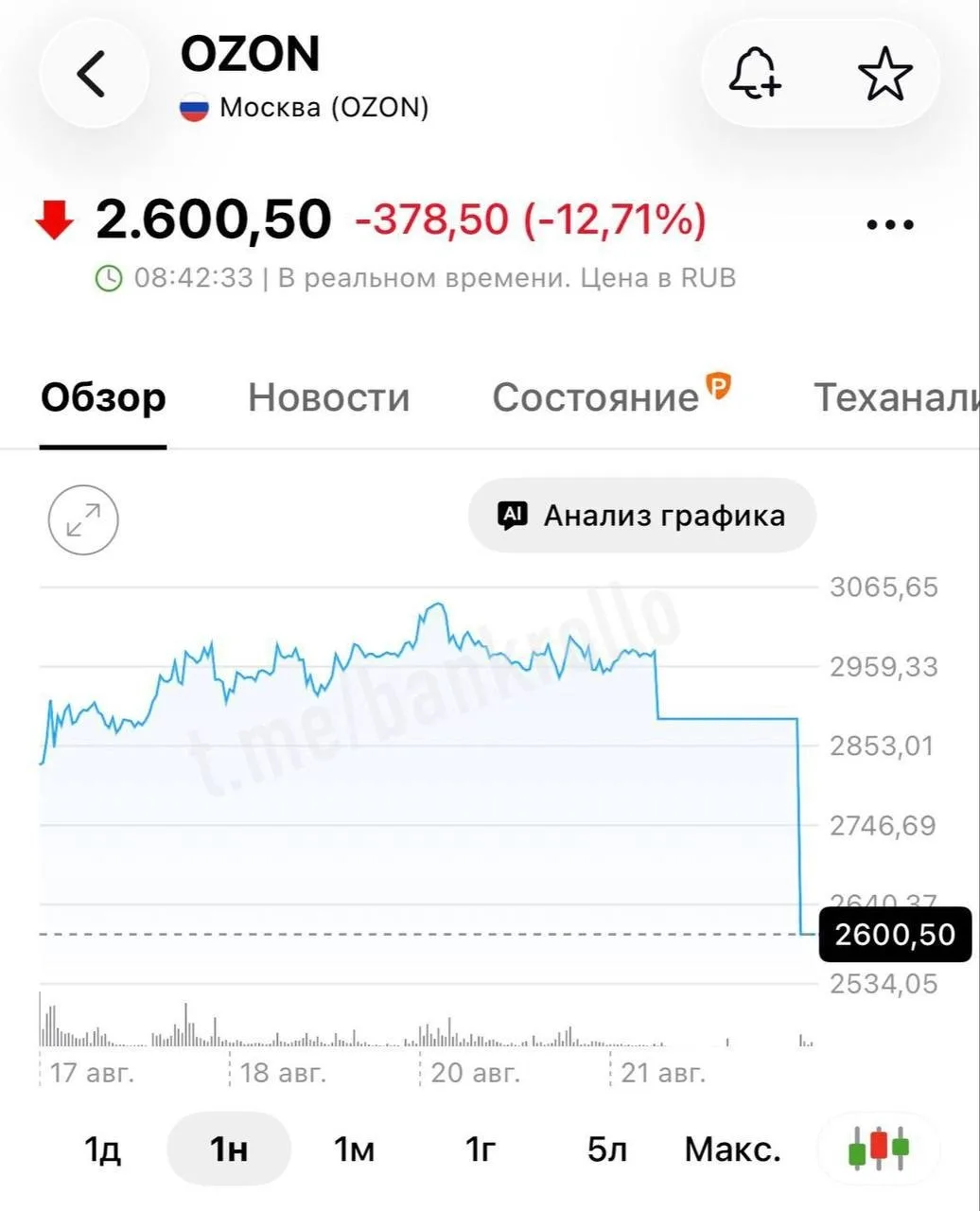 Полная хронология атак на склады Ozon