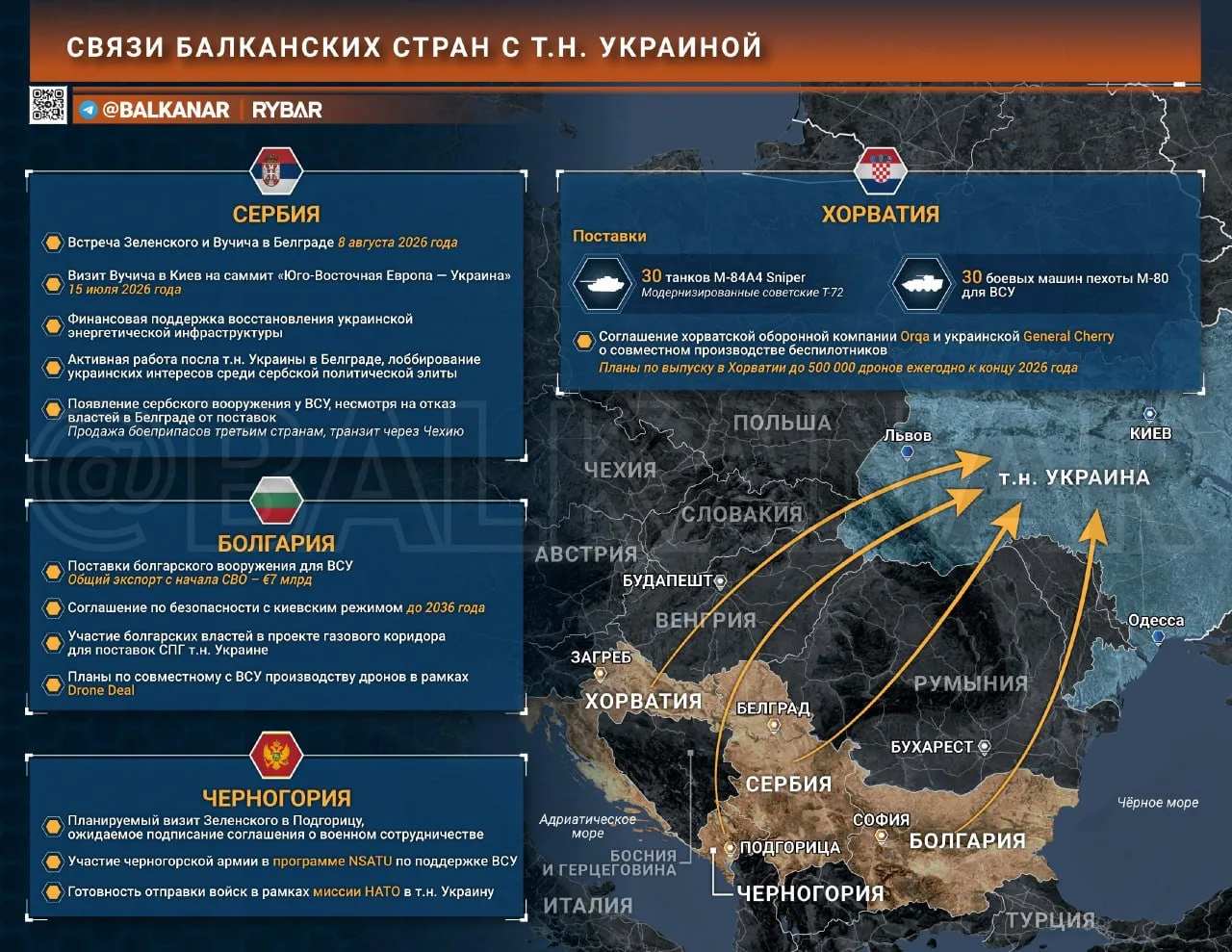 Балканская помощь — часть 1. За счет чего подпитывают киевский режим