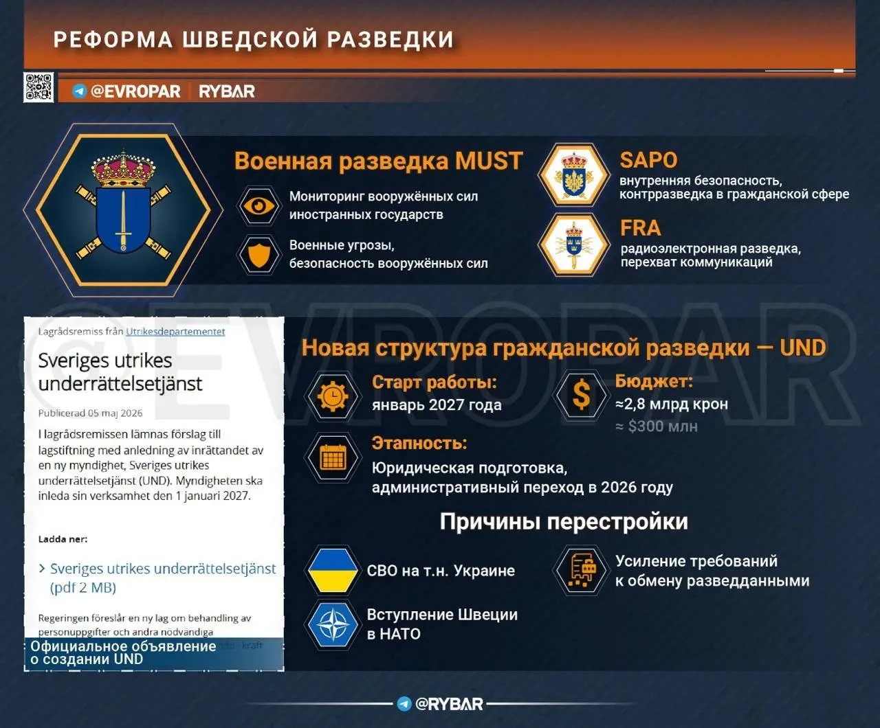 Разведка с прицелом на РФ