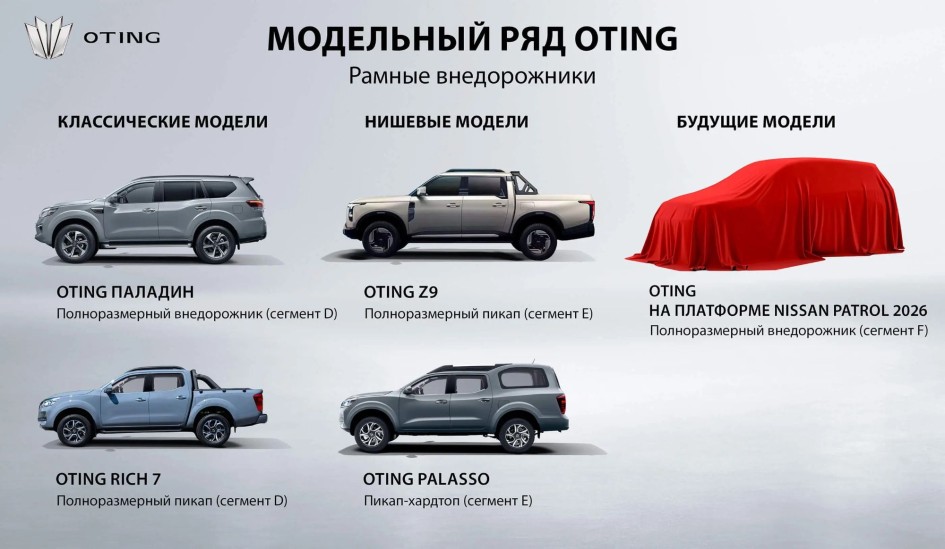 Oting убрал анонсы новых моделей с сайта: что происходит с брендом в России