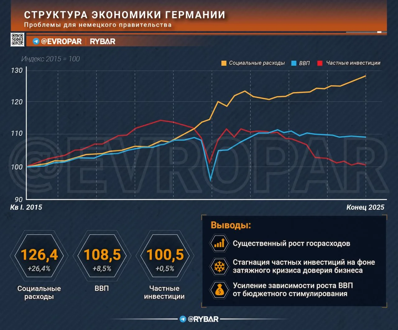 Проблема Германии. Красноречивая статистика
