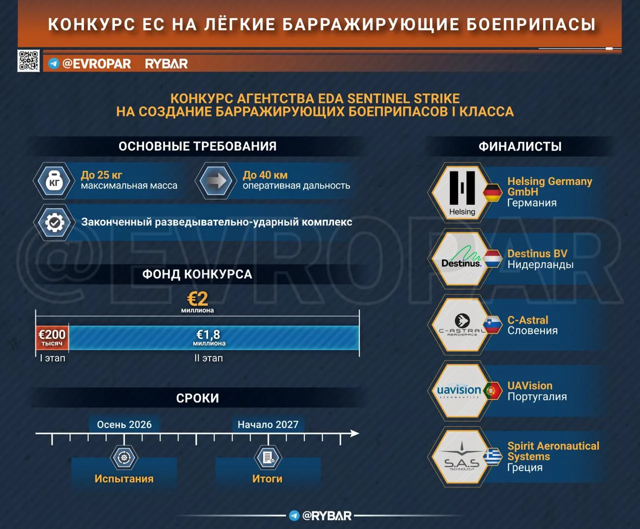 Сравнительные испытания без сравнительных контрактов