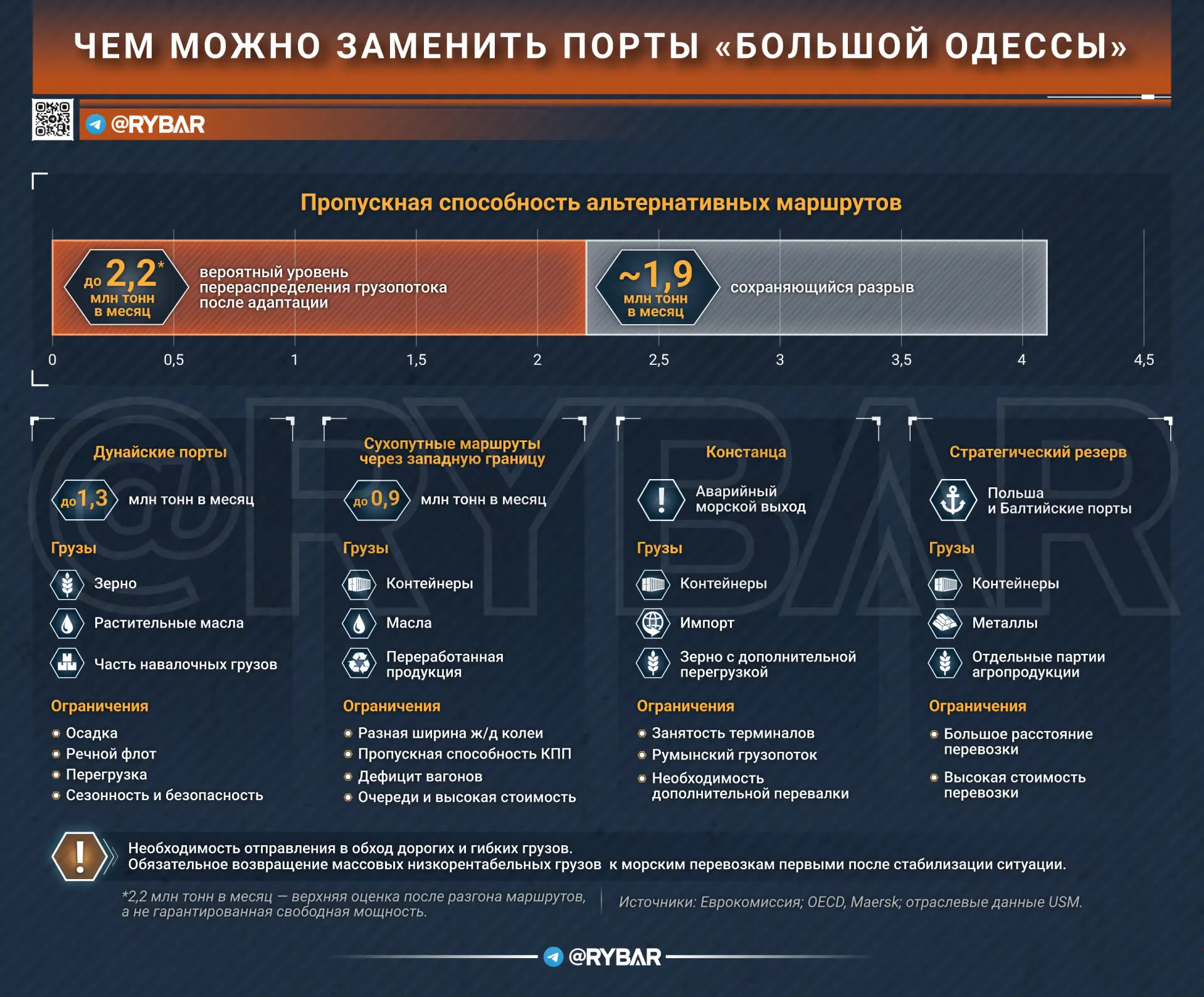 Экспортная пауза. Насколько опасна остановка «Большой Одессы»?