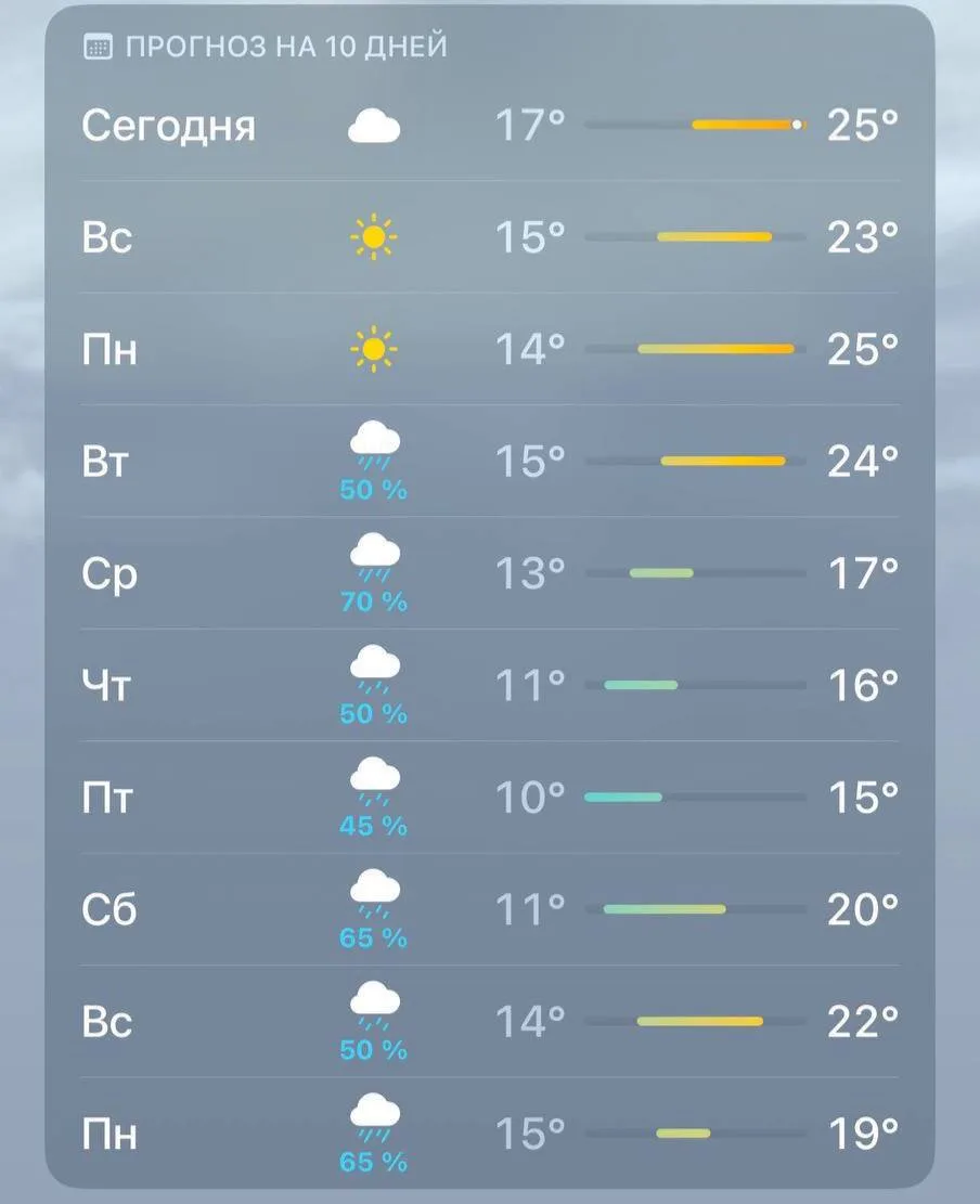 Затяжные дожди и похолодание до +10°C придут в Москву на следующей неделе, — синоптики