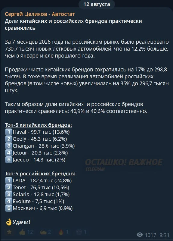 «Запрет конкуренции» работает? Продажи отечественных и китайских машин в России сравнялись