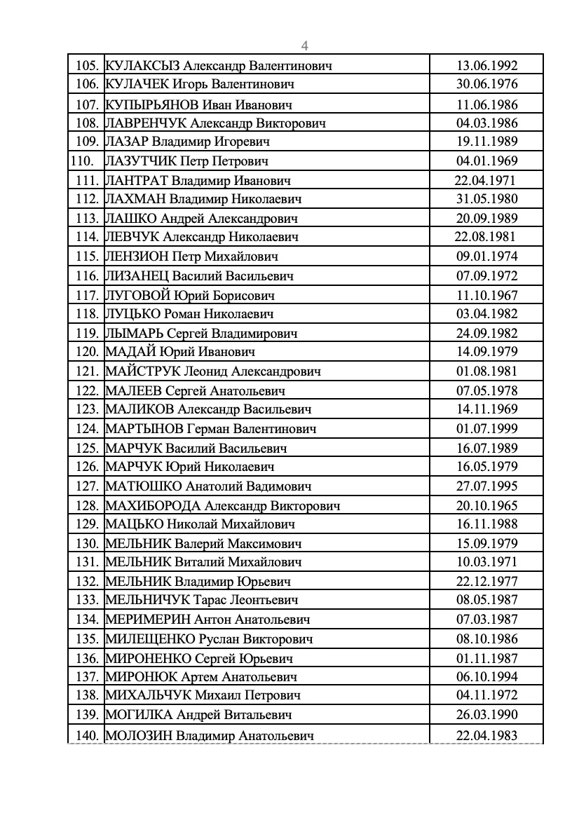 Публикуем список ещё 273 украинских военнослужащих, которых Россия готова передать в рамках обмена