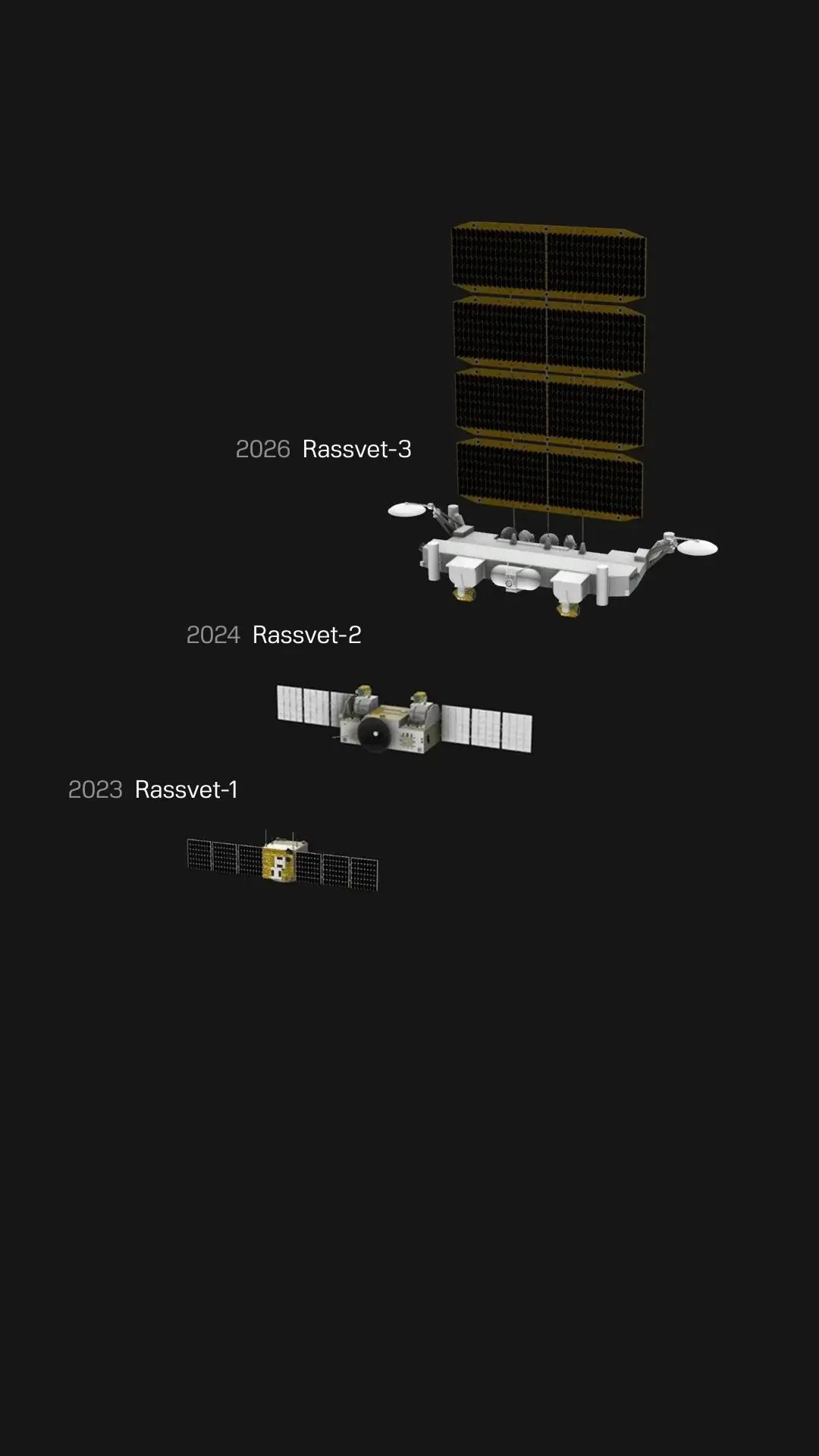 Чем определяется успешность российского аналога Starlink?