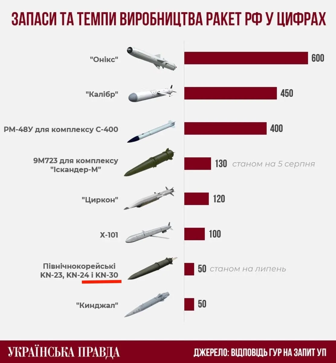 Юрий Подоляка: Таинственная ракета Ким Чен Ына