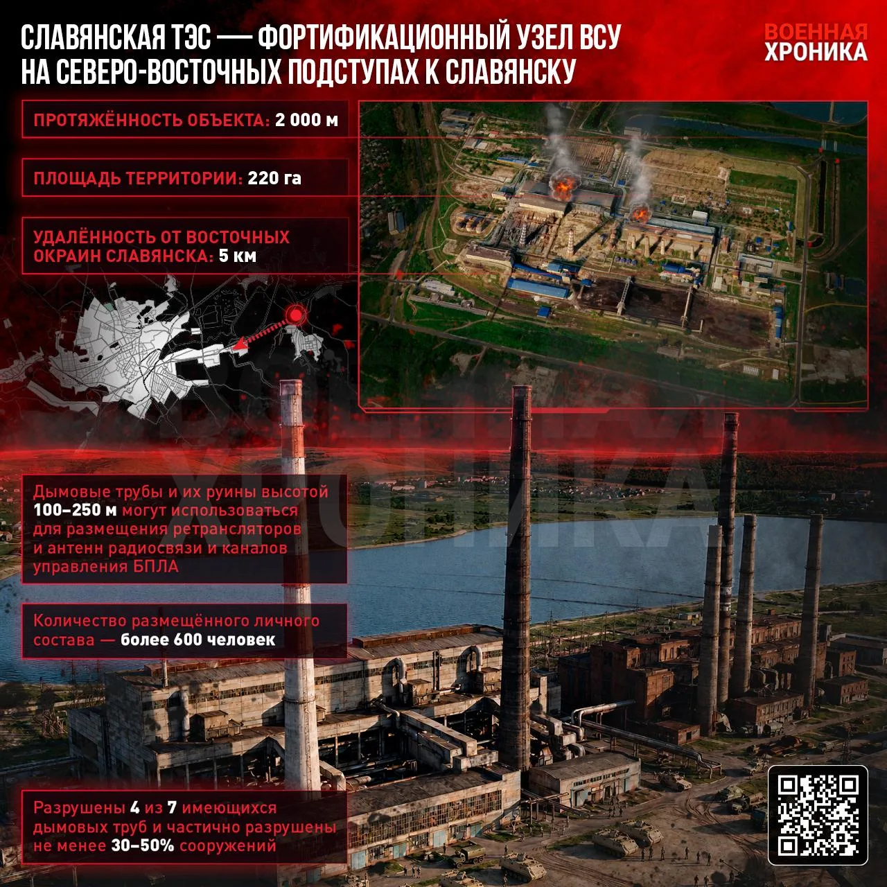 Одним из самых существенных препятствий для ВС РФ на подходе к Славянску является Славянская ТЭС в Николаевке, которую за время боёв ВСУ превратили в крупный укреплённый объект