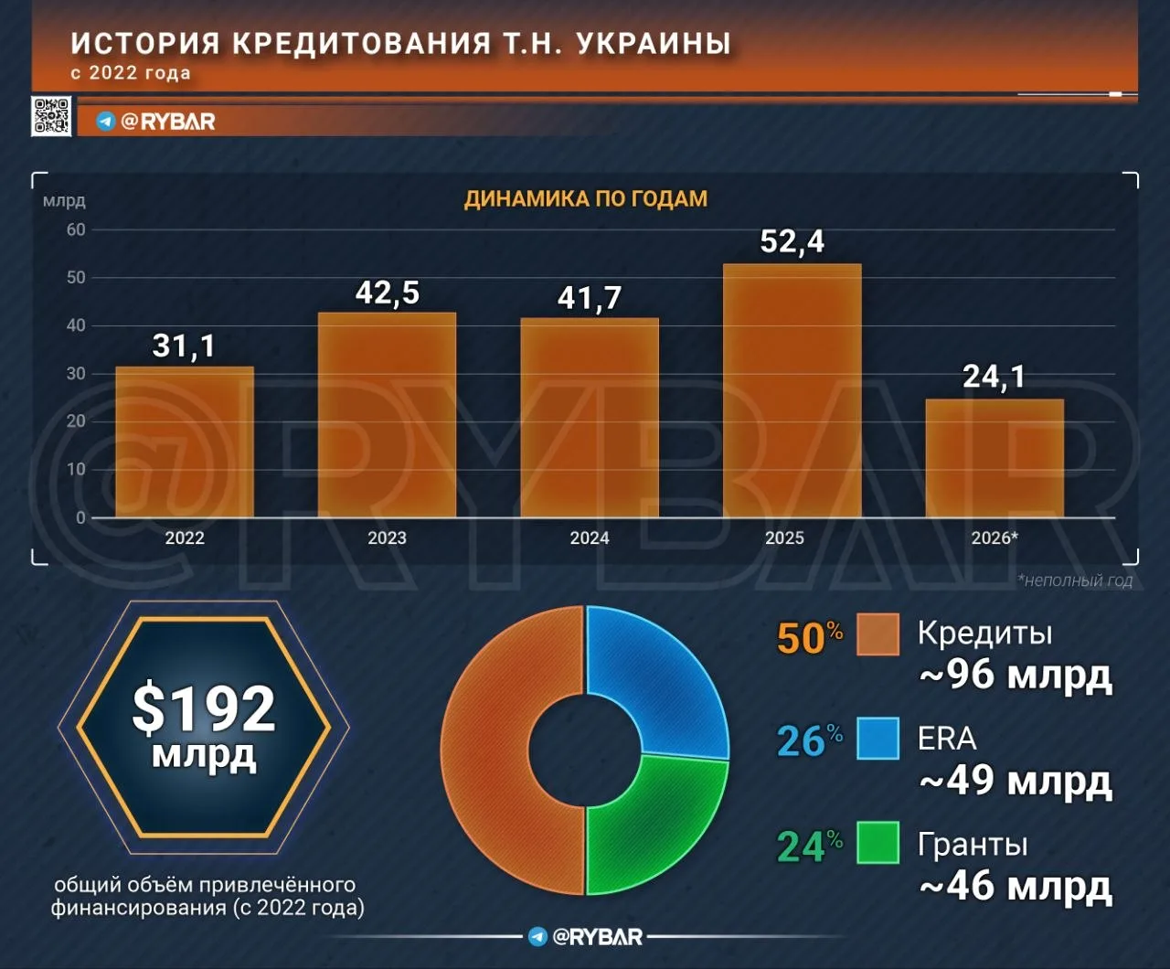 Банкротство по расписанию. На Украине снова заговорили о деньгах — точнее, об их катастрофической нехватке