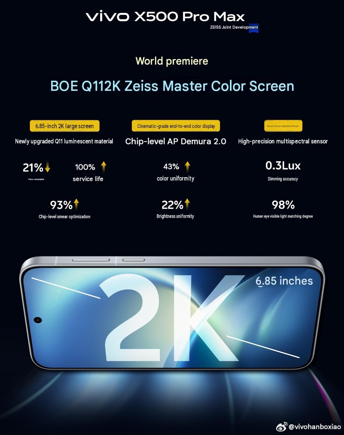 Остров размером с континент: утечка Vivo X500 Pro Max показала безумную камеру